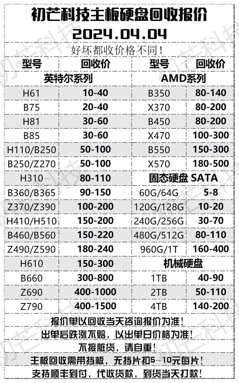今日电脑配件回收报价 给你的旧硬件一个体面的归宿